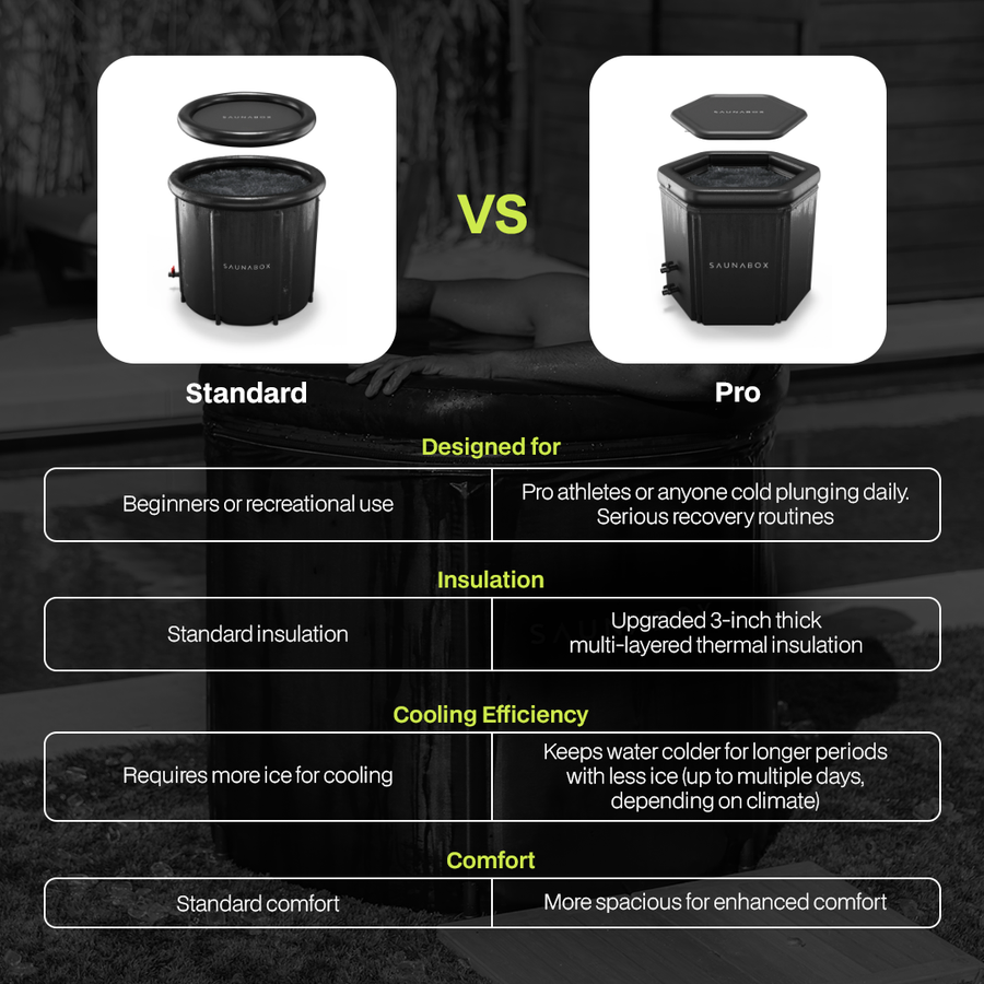 Enhanced thermal insulation