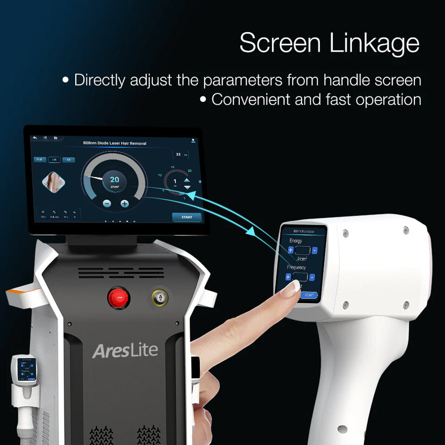 Handle-mounted touchscreen