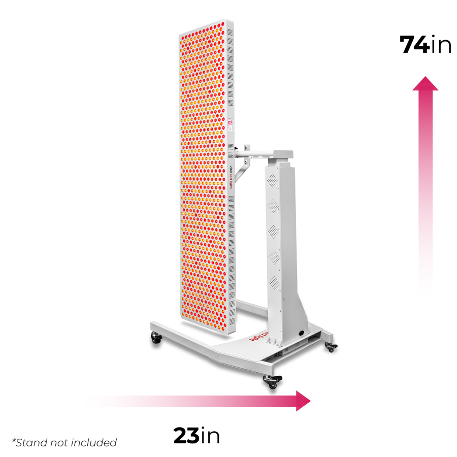 Red and NIR wavelengths