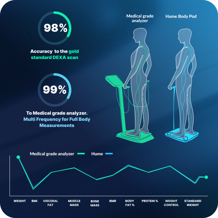 Detailed metrics