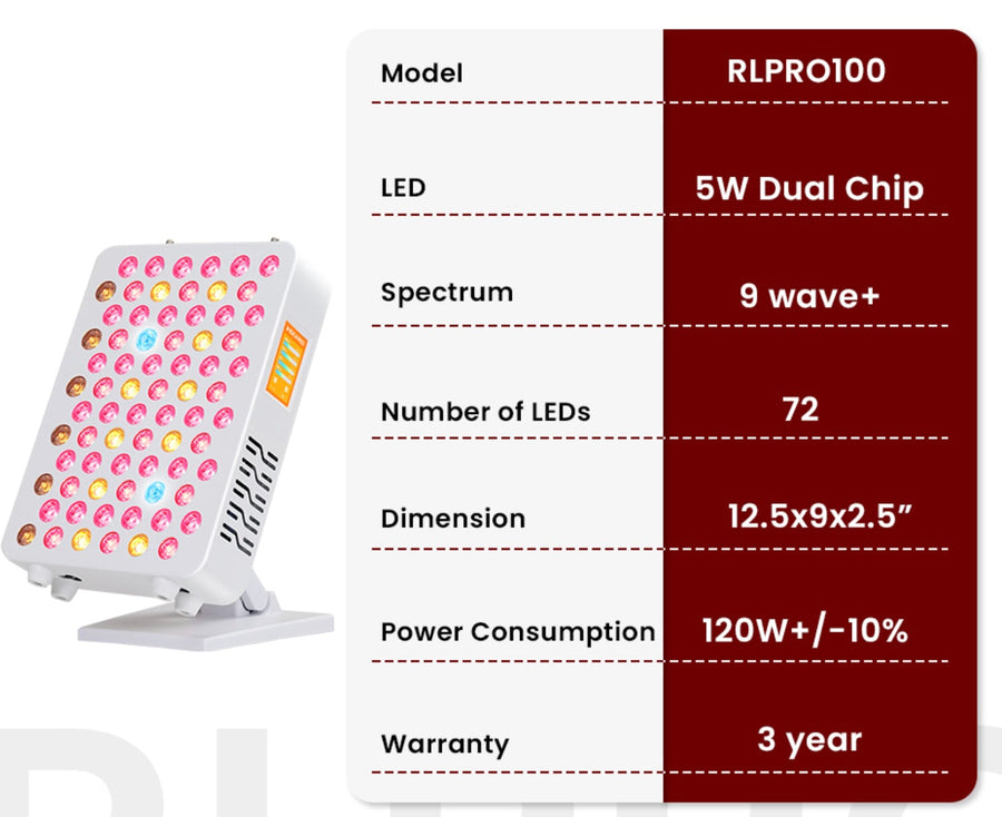 9-wavelength platform