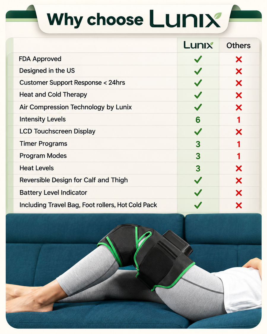 Compression and heat