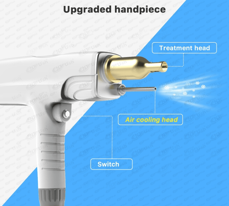 Multiple wavelengths