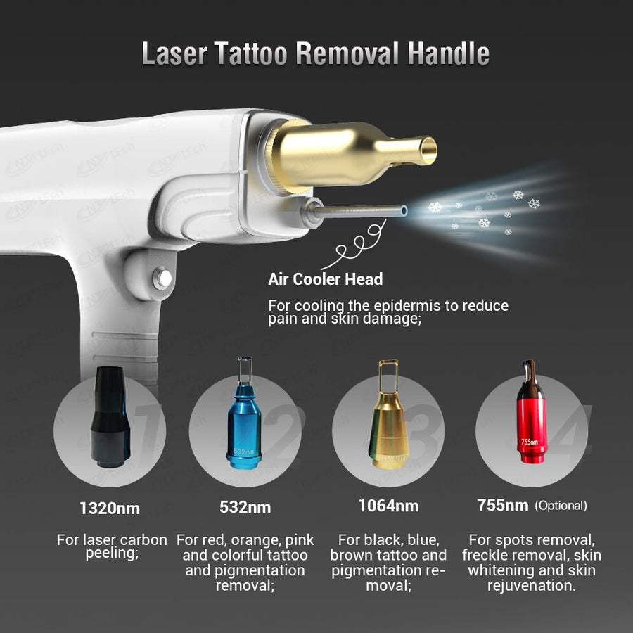 Adjustable spot size