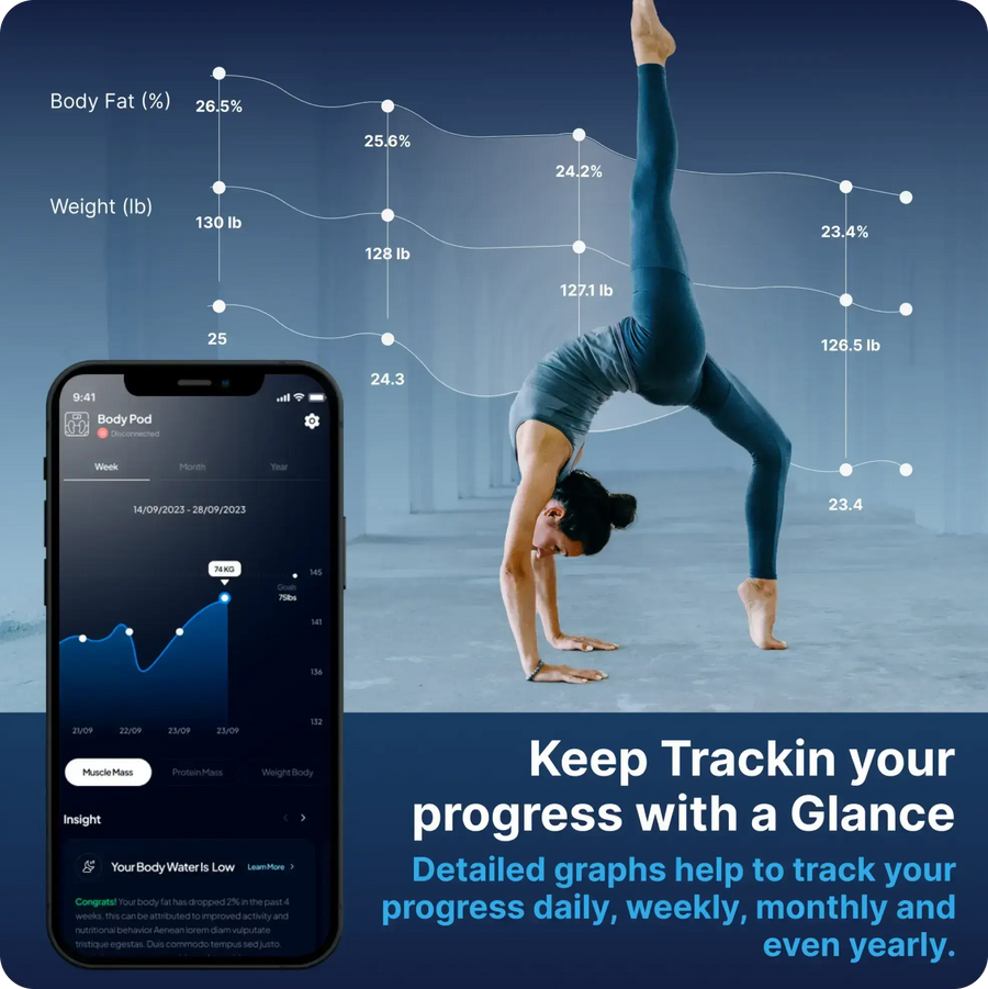 Trend tracking