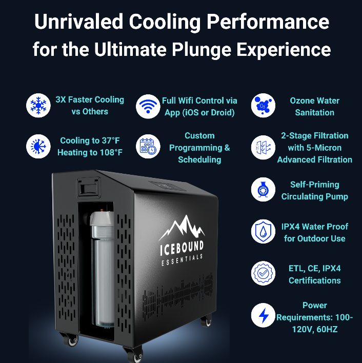 Icebound Essentials Big Tex Endurance Bundle (Tub + Chiller)