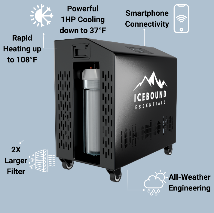 Icebound Essentials Big Tex Endurance Bundle (Tub + Chiller)