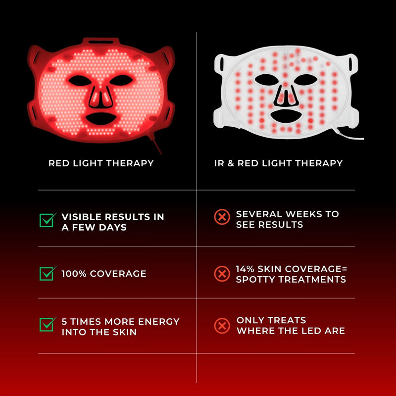 Lumara VISO Red Light Therapy Mask