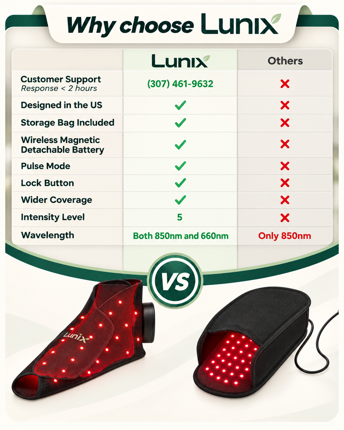 Lunix LX24 Red Light Foot Device, Charcoal Black