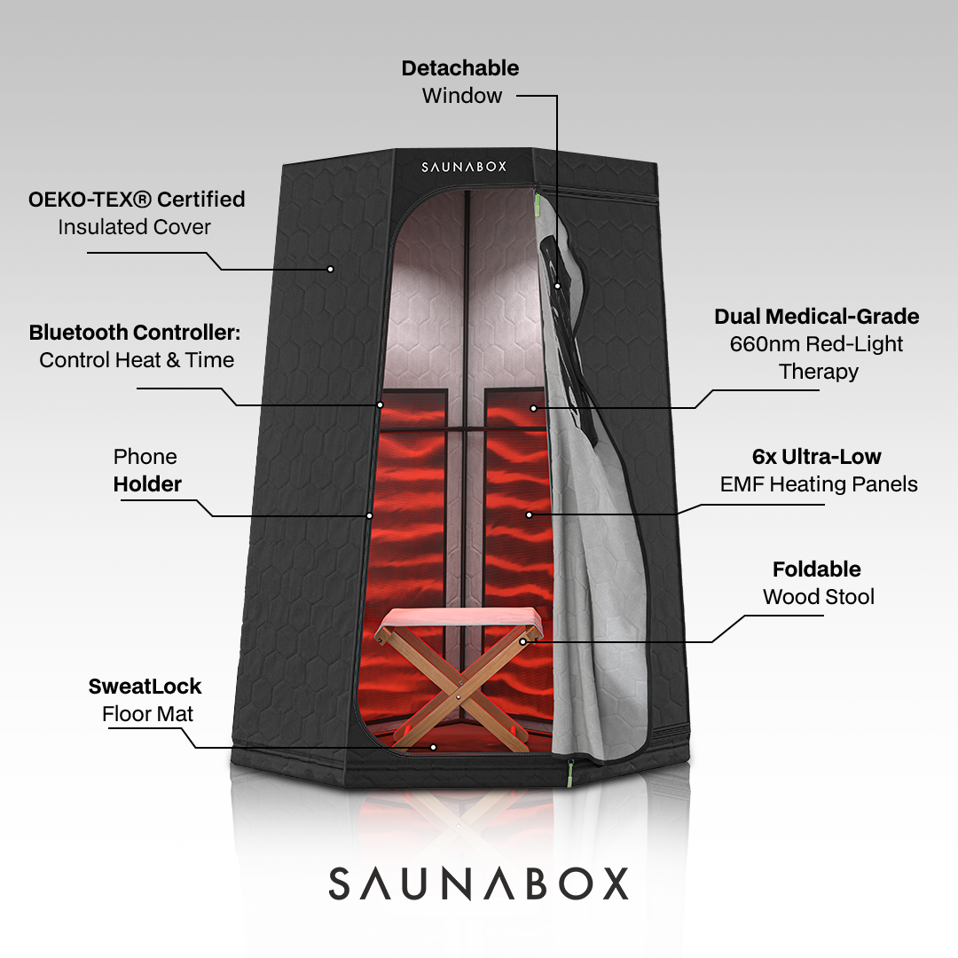 SAUNABOX Pro Recovery Bundle – view 10