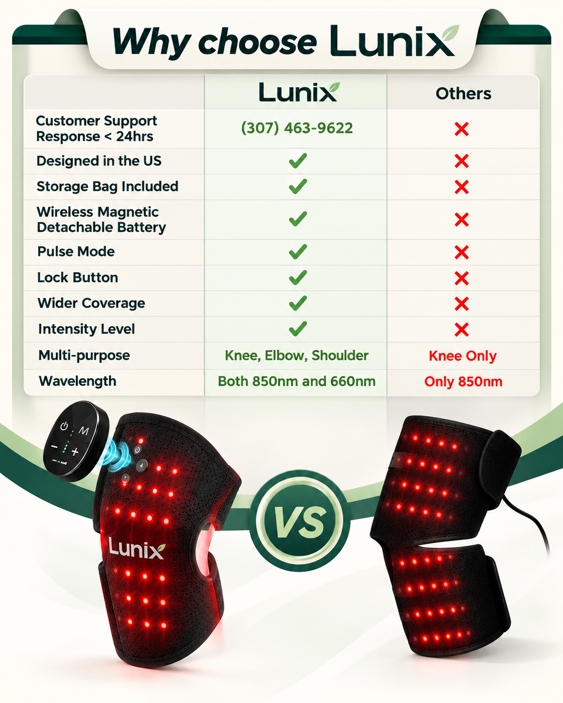 Lunix LX19 Red Light Wrap for Knee, Elbow and Shoulder, Charcoal Black