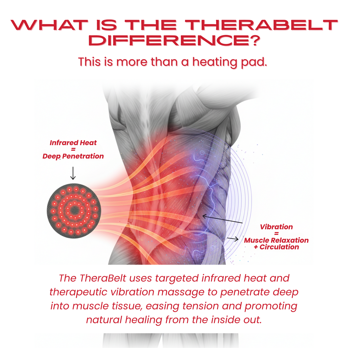 Therasage TheraBelt Red Light Therapy Belt
