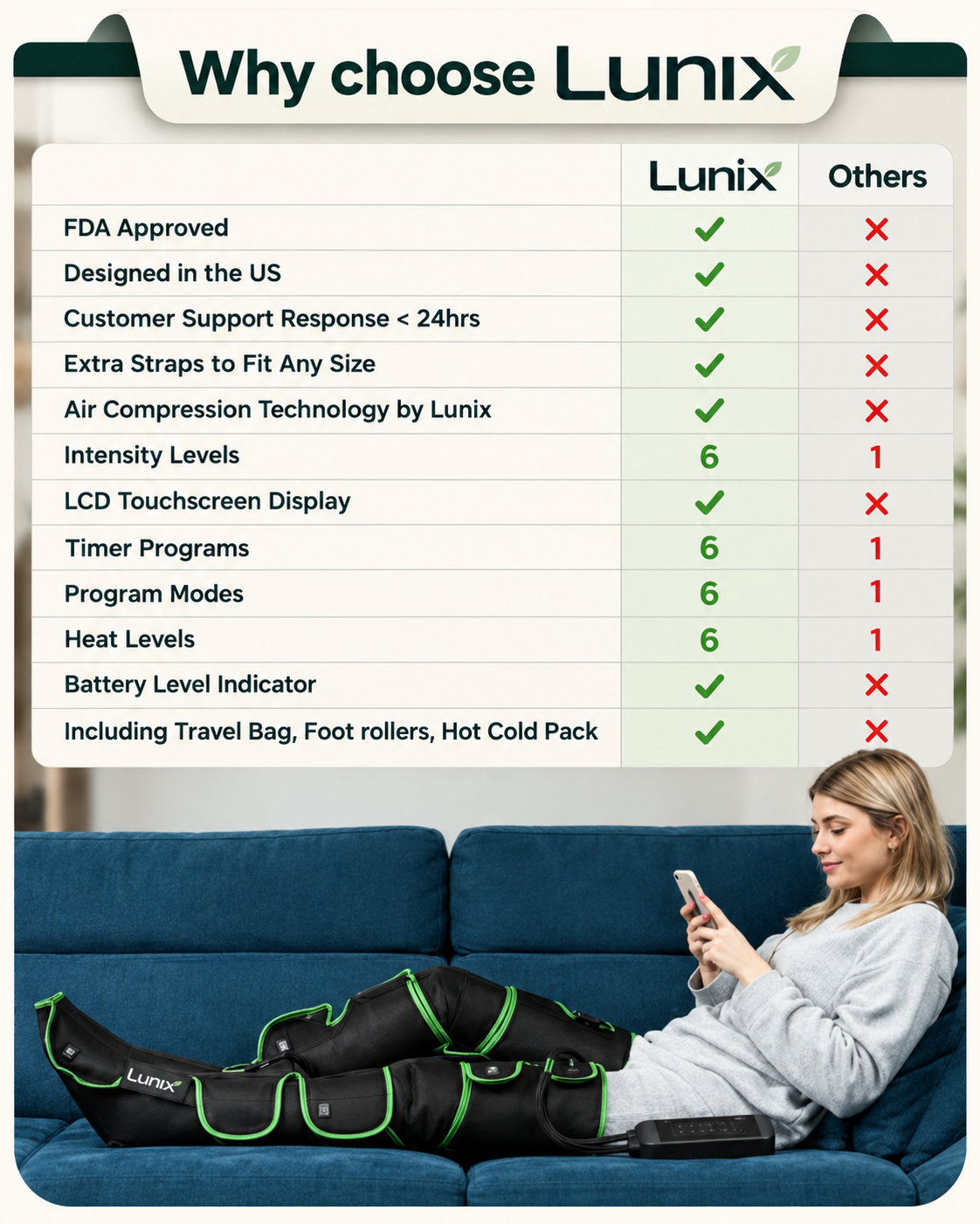 Lunix LX10 Full Leg Compression Massager, Forest Green