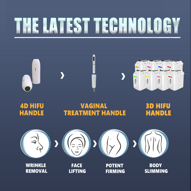 Multi-Line 5D HIFU technology