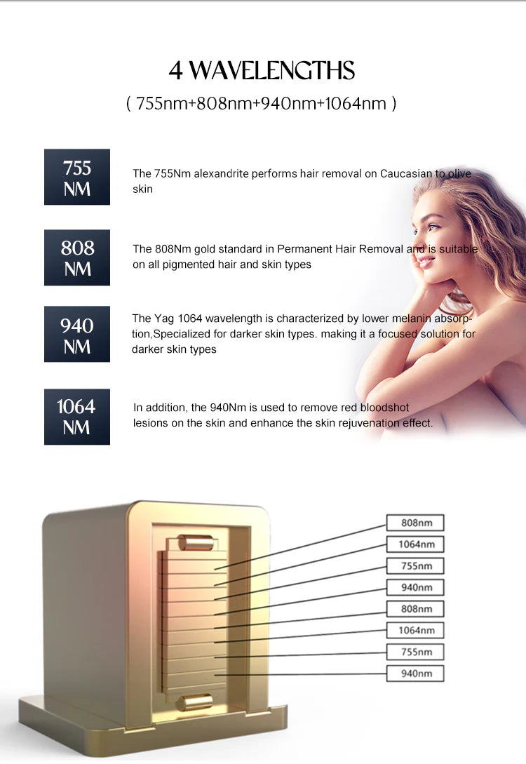 Winkonlaser DK50 808nm Diode Laser Hair Removal System