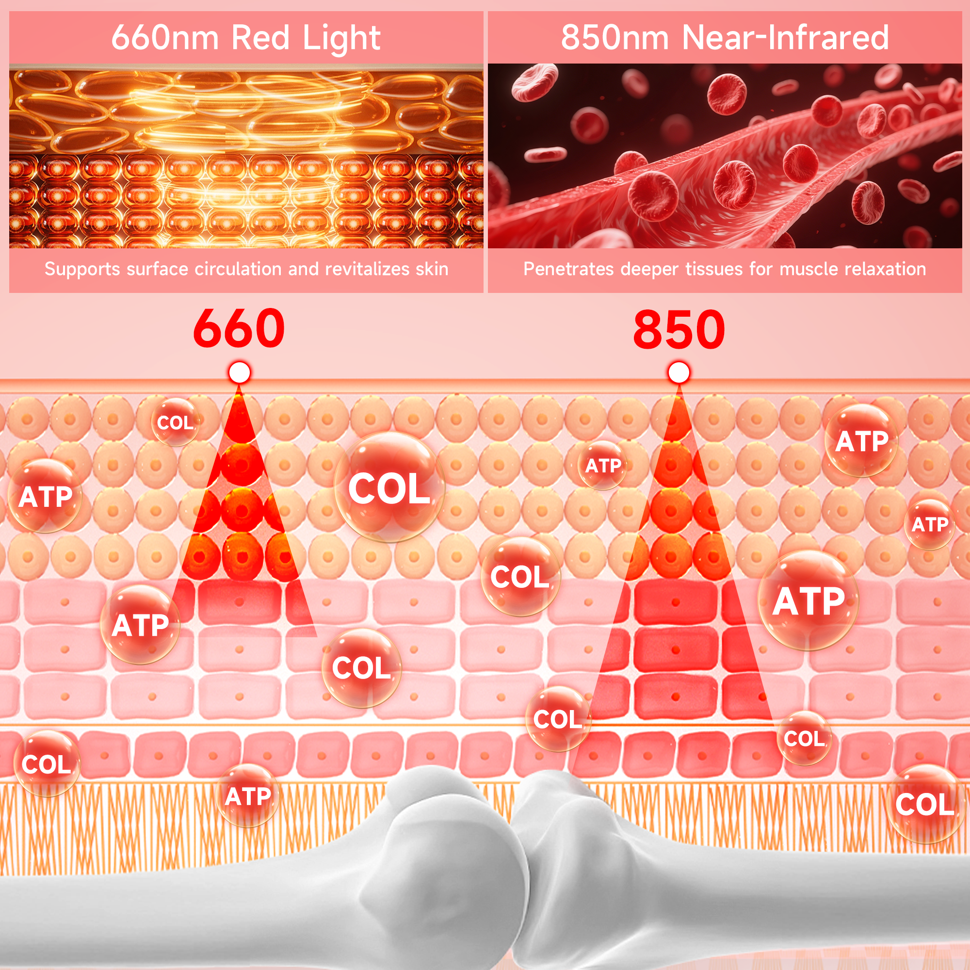 LUMYHEALTH Dual-Pulse Red Light Therapy Mat