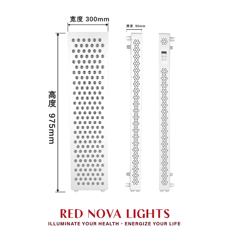 Red and NIR wavelengths