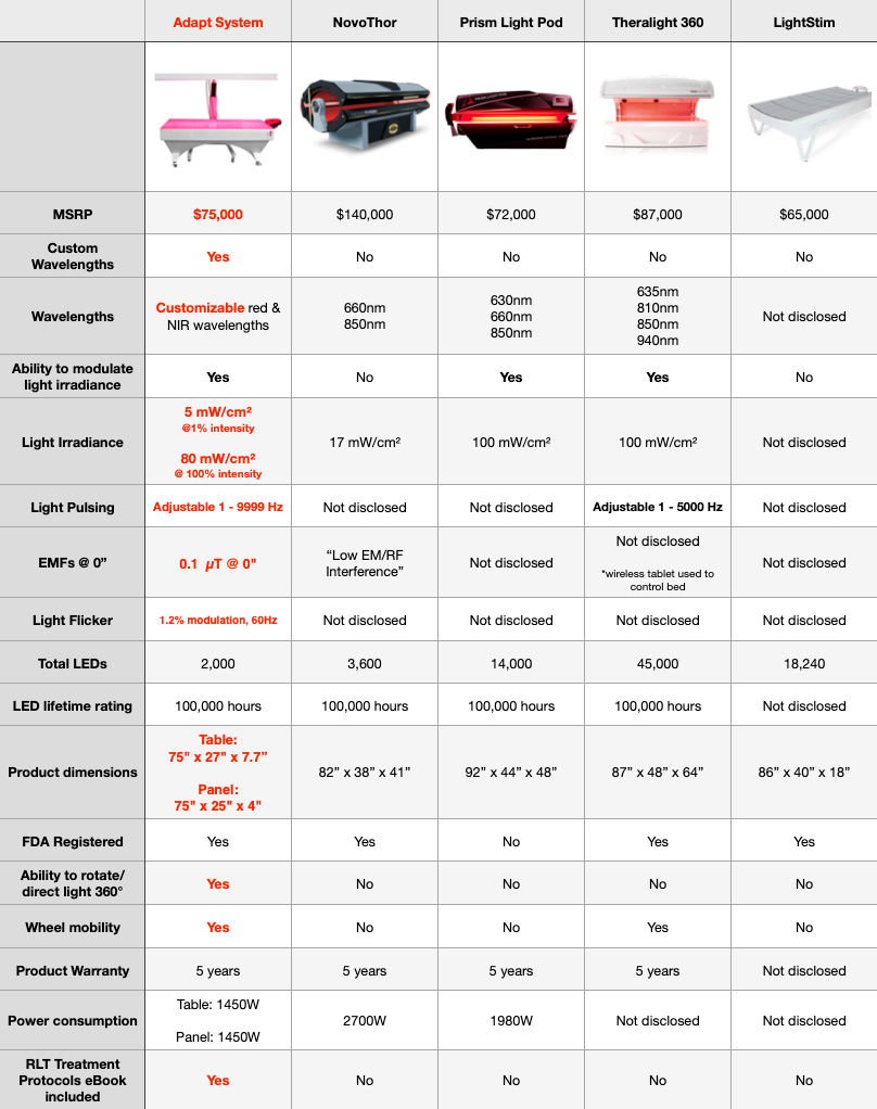 BioLight Adapt System Professional 360-Degree Red Light Therapy – view 16