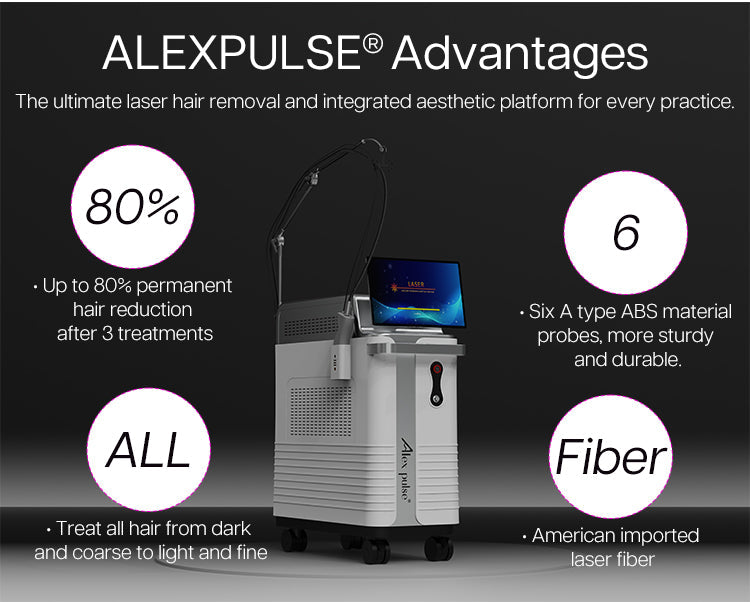 Long-pulse technology