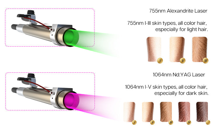 Winkonlaser Alexpulse CL300 Laser Hair Removal Machine