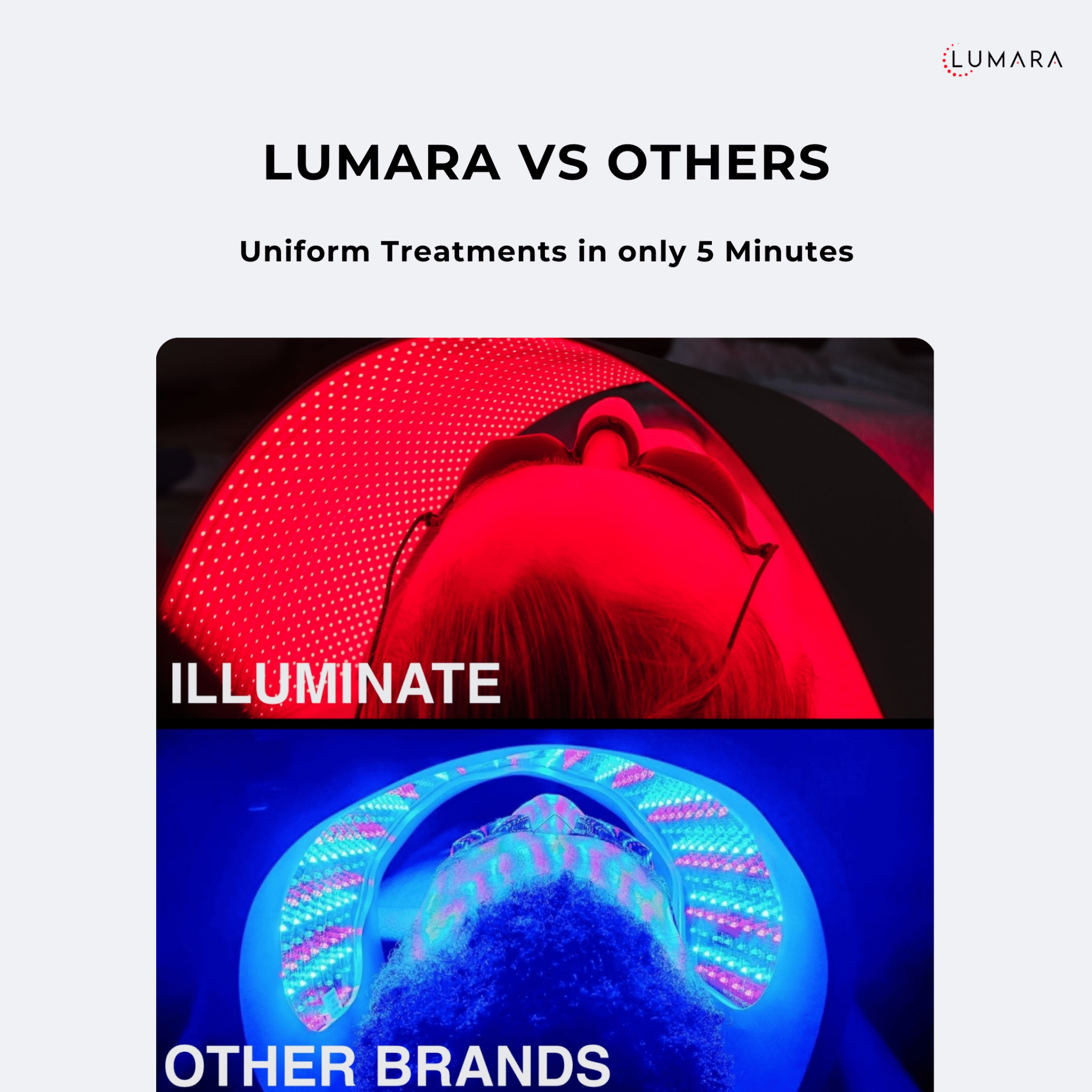 Lumara Illuminate Red Light Panel