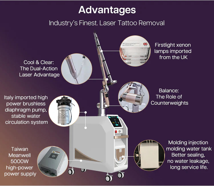 Winkonlaser Picoking EL900 Picosecond Laser Tattoo Removal Machine