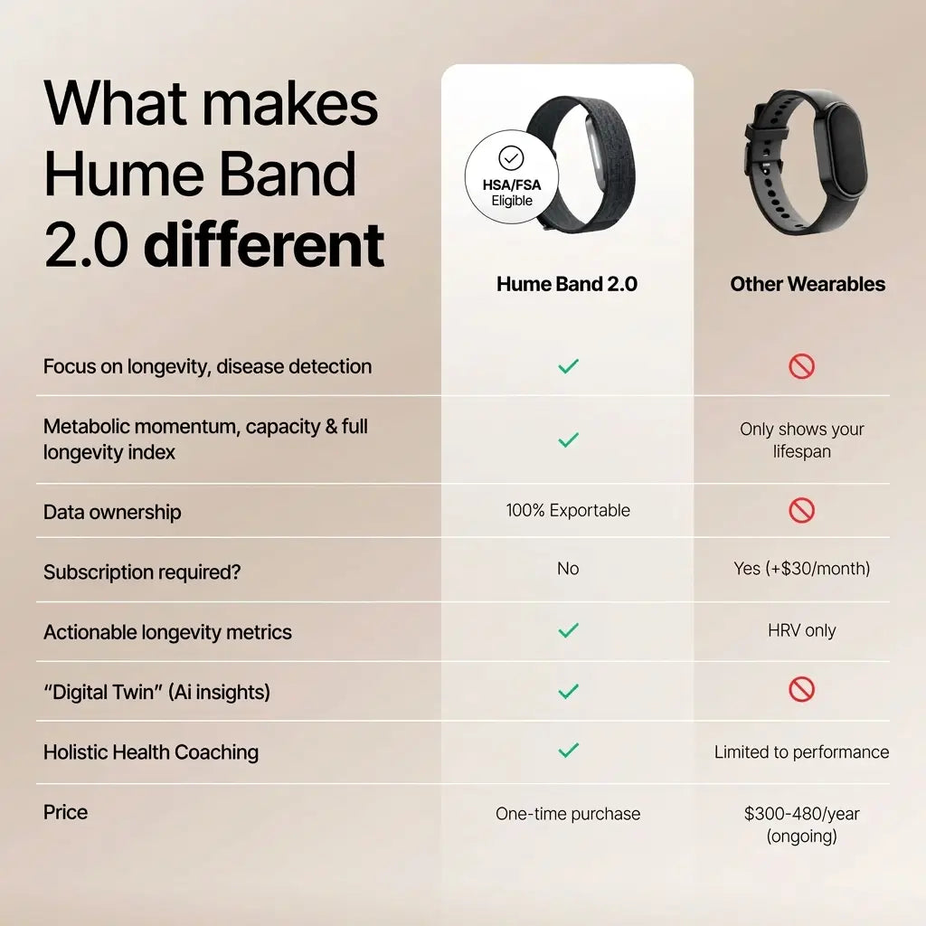 Hume Health Hume Band 2.0