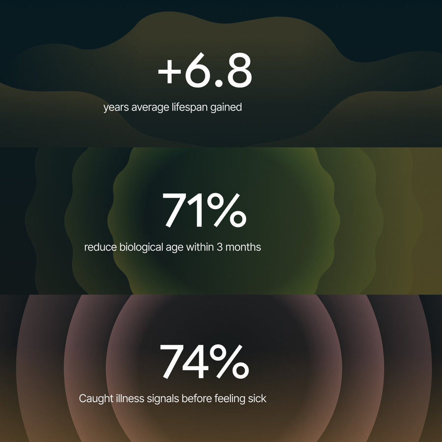 Activity tracking