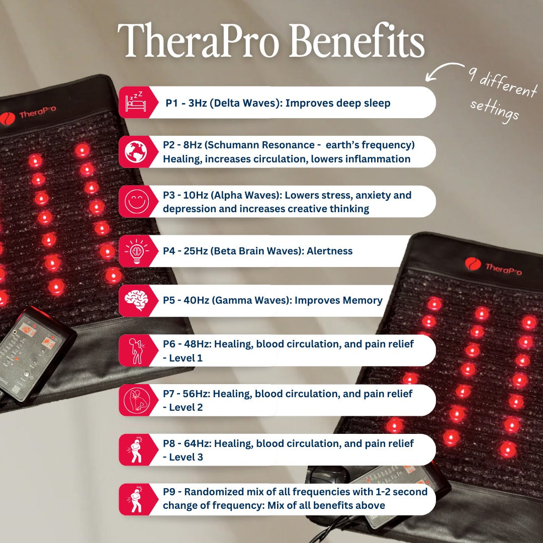 Therasage TheraPro PEMF Infrared Red Light recovery support Pad (Large)