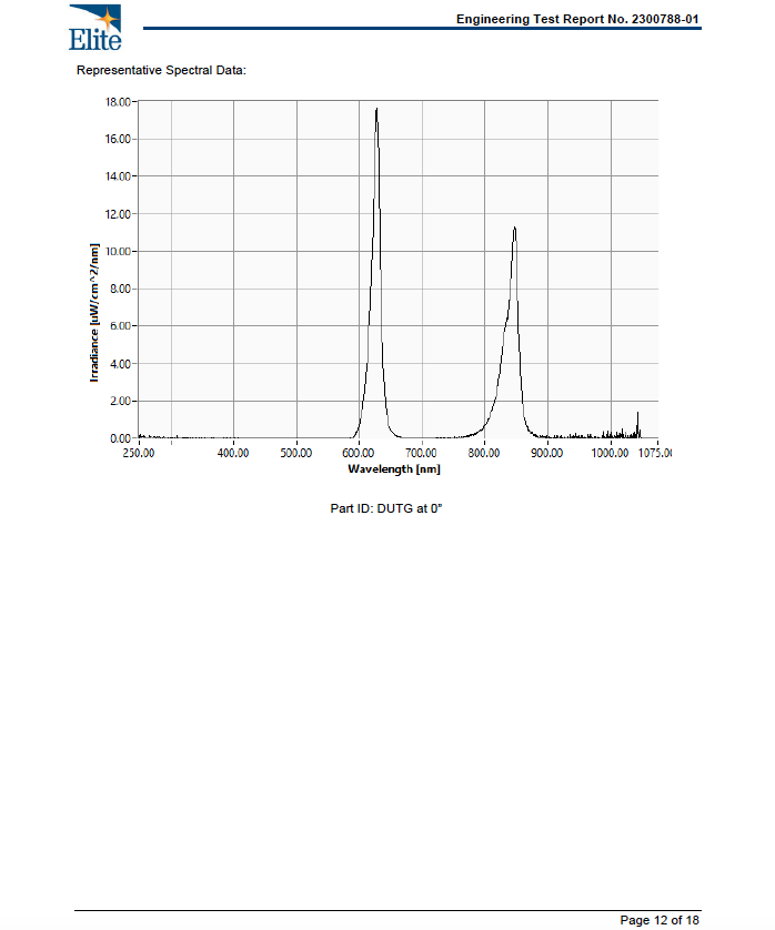 BioLight Guardian Oral Red Light Therapy Device