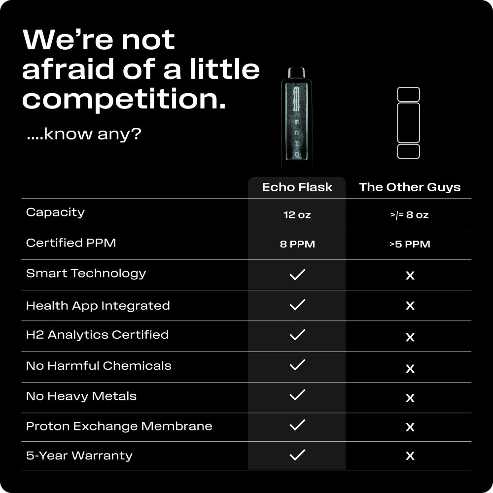 Echo Flask Hydrogen Water Bottle – view 8