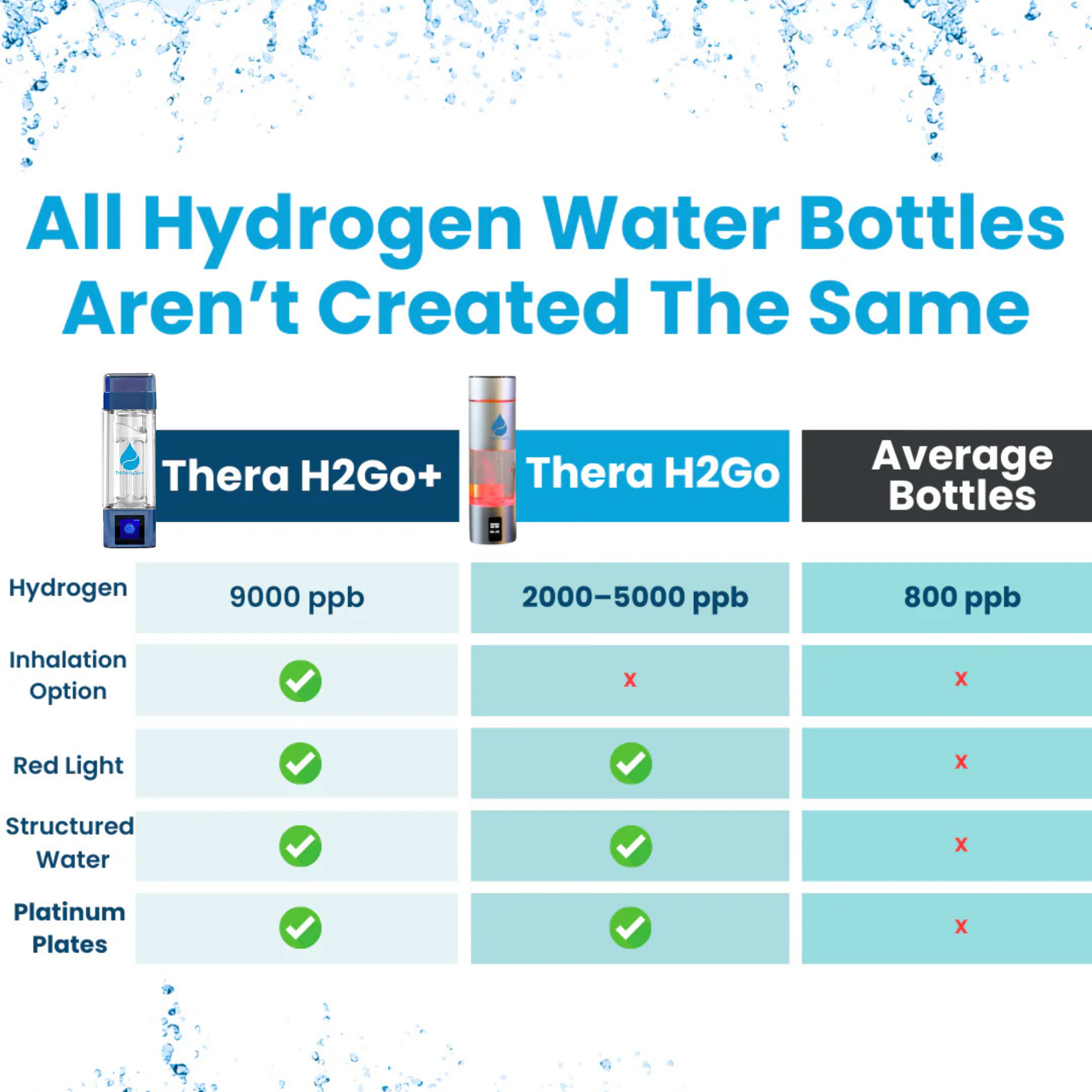 Therasage TheraH2Go+ Hydrogen Water Bottle and Inhalation Device