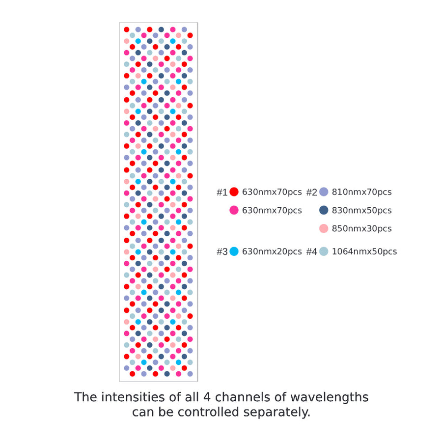 Research-validated wavelengths