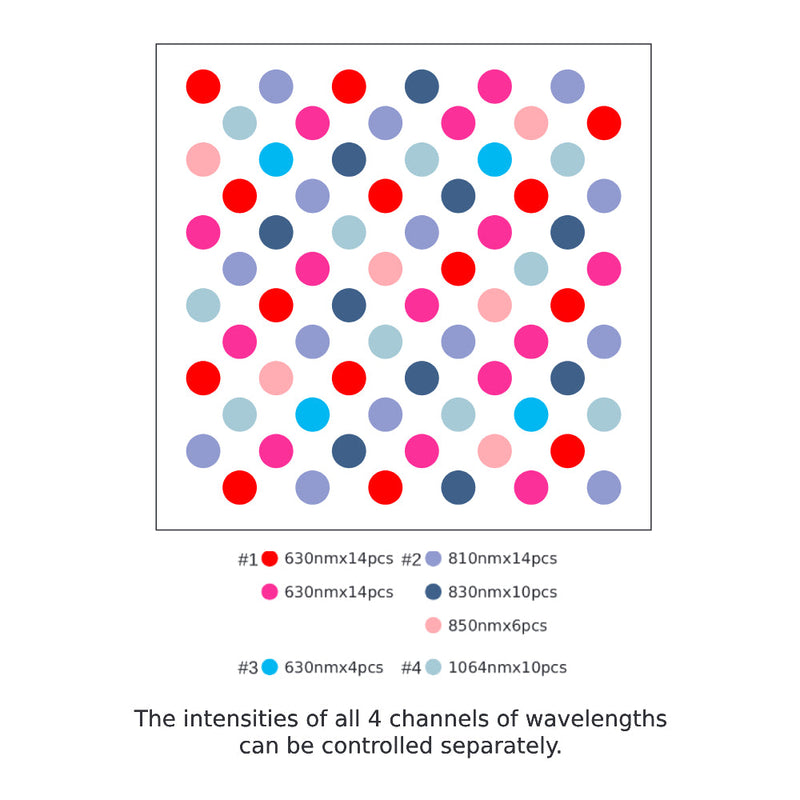 RLT Home Total Spectrum MINI Red Light Therapy Panel