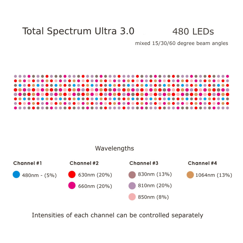 RLT Home Total Spectrum ULTRA Red Light Therapy Panel