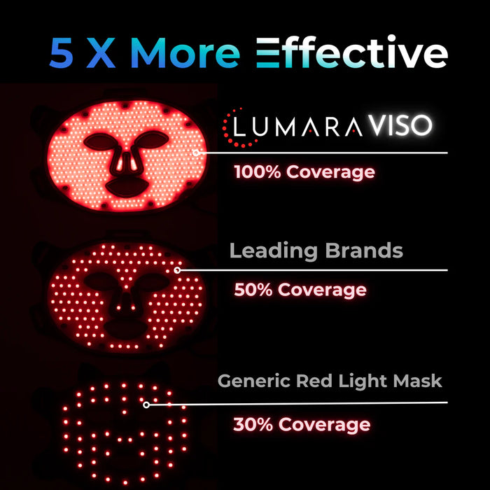 Lumara VISO Red Light Mask