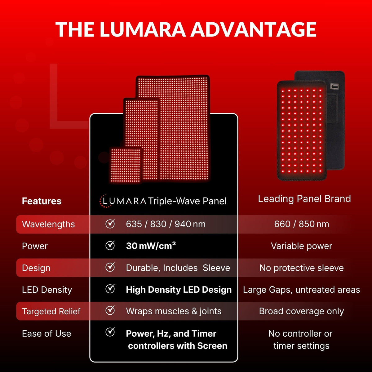 Lumara Pad Red Light Therapy Pad