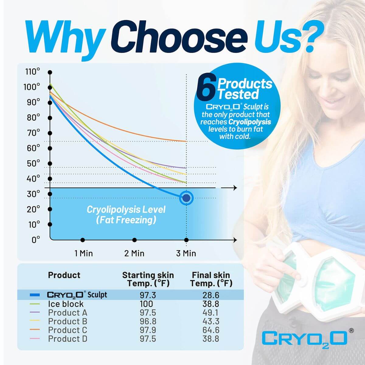 Cryo2O Sculpt Fat-Freezing Belt