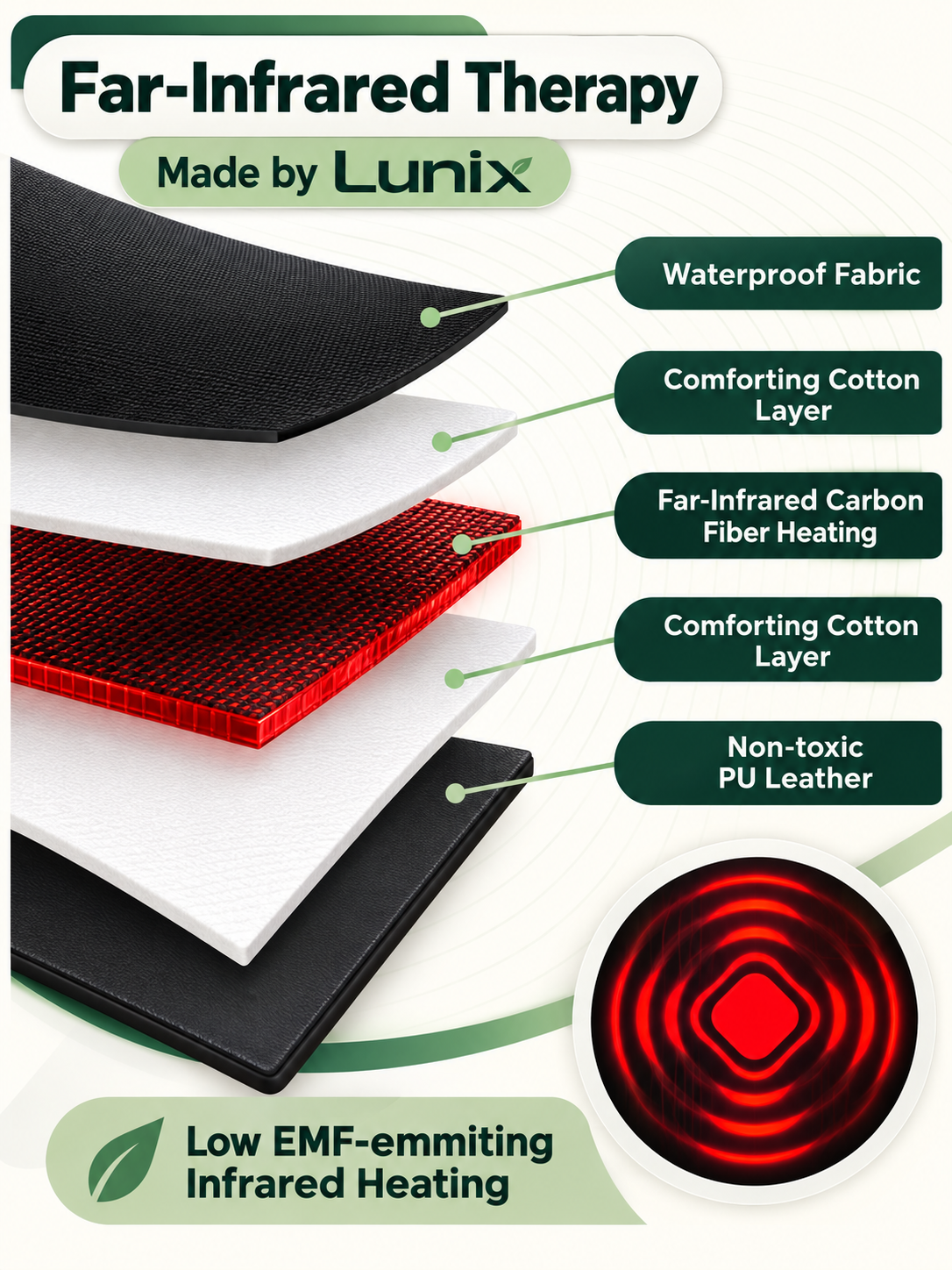 Lunix LX17 Portable Infrared Sauna Blanket, Jet Black