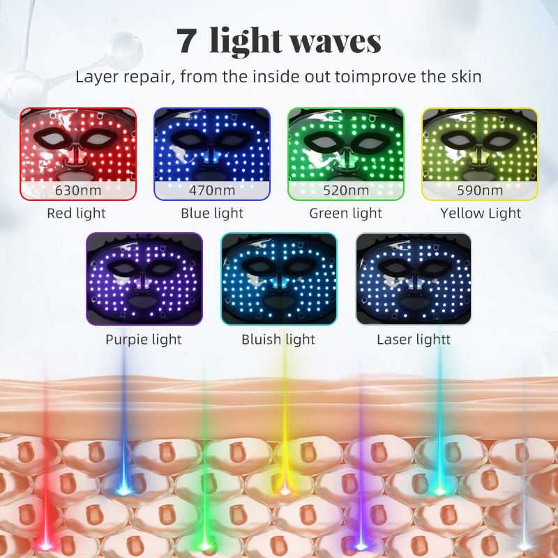 LumyHealth LED Red Light Therapy Crown Face Mask