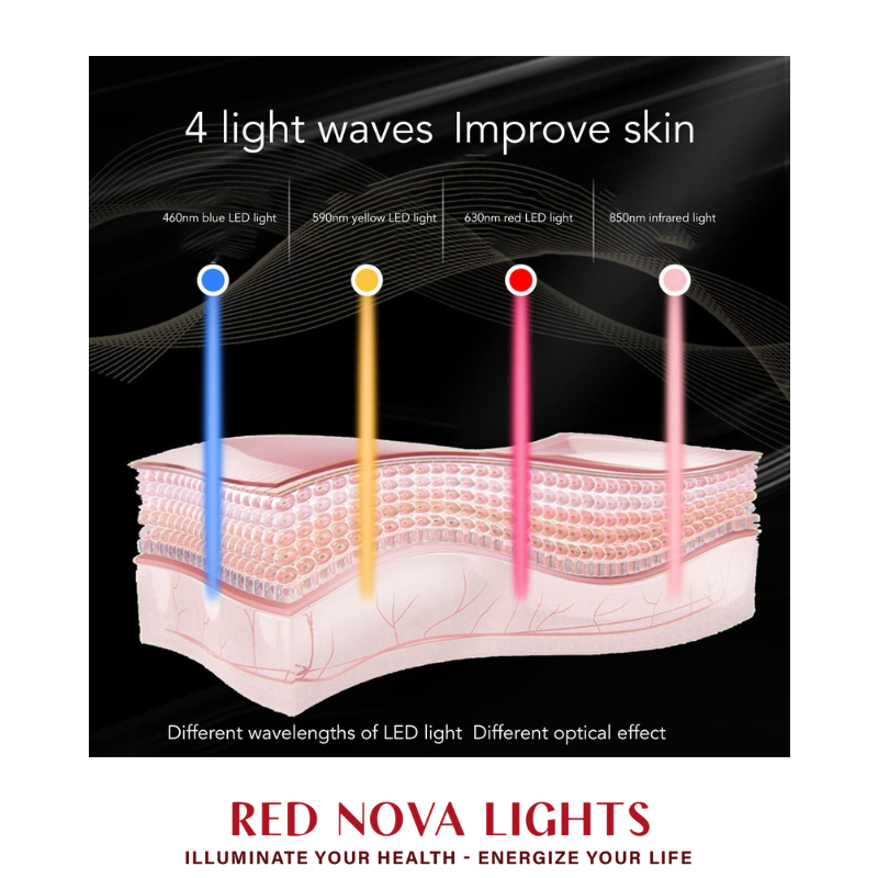 Red Nova Lights LED Red Light Therapy Face Mask