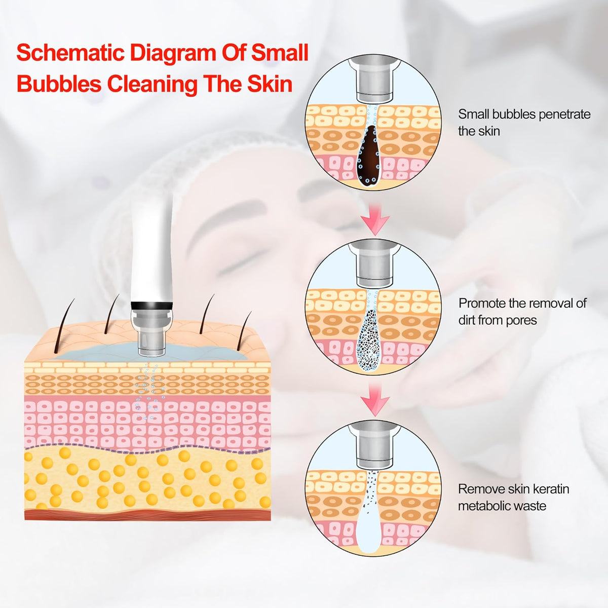 Shape Tactics 8-in-1 Hydro Dermabrasion and Skin Analysis System