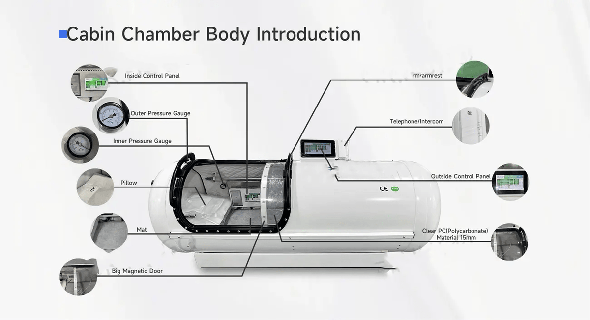 MedEq TimeCapsule C750+ Hard-Shell HBOT Chamber (Premier Edition)